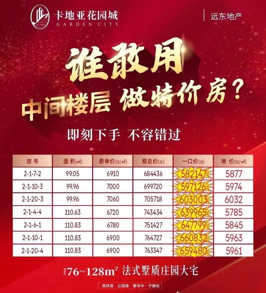 黄金楼层特价房,单价5785元/㎡起点击了解远东·卡地亚花园城更多优惠