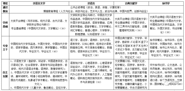 专业篇丨中国语言文学类:古今贯通,中外融汇