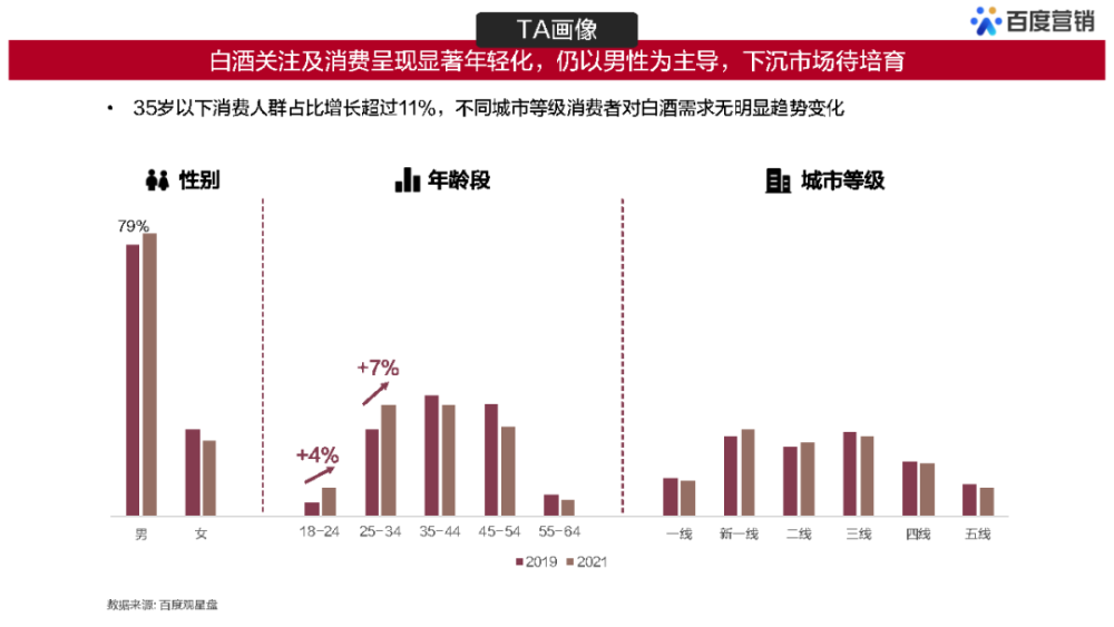 摘要:随着白酒核心消费人群代际的更替,年轻消费者对白酒的个性化需求