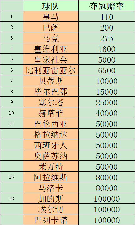 1000