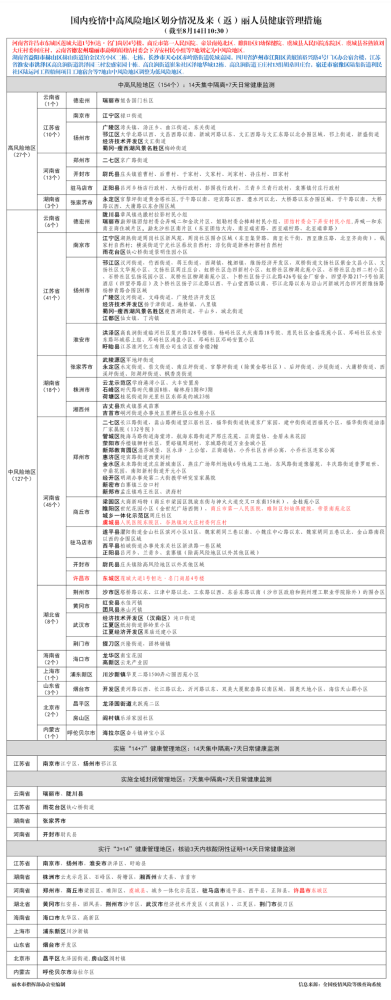 疫情风险等级查询