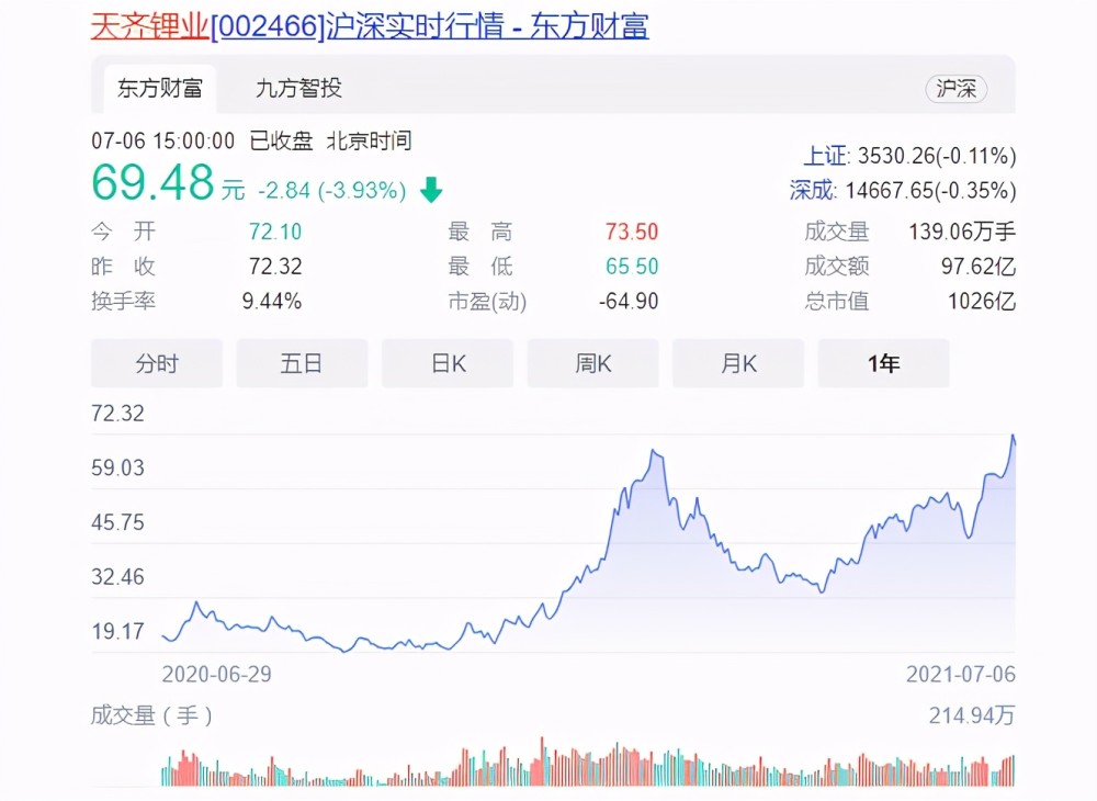 天齐锂业股市行情 嘉润烟草集团董事局主席——黄惠祥