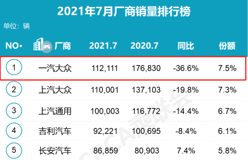 12月汽车销量排行_12月汽车suv销量 排行_汽车之家销量排行