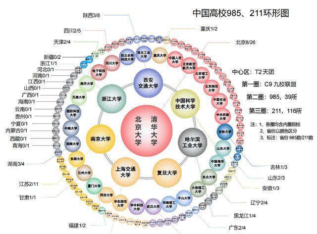 福州大学vs郑州大学,谁才是末流211?网友的说法很一致