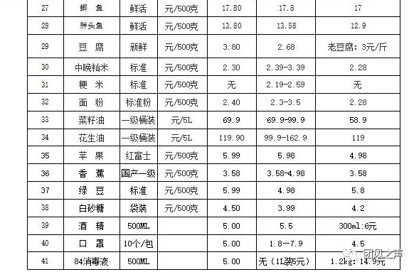 团风人口_一分钟,团风的风华蝶变