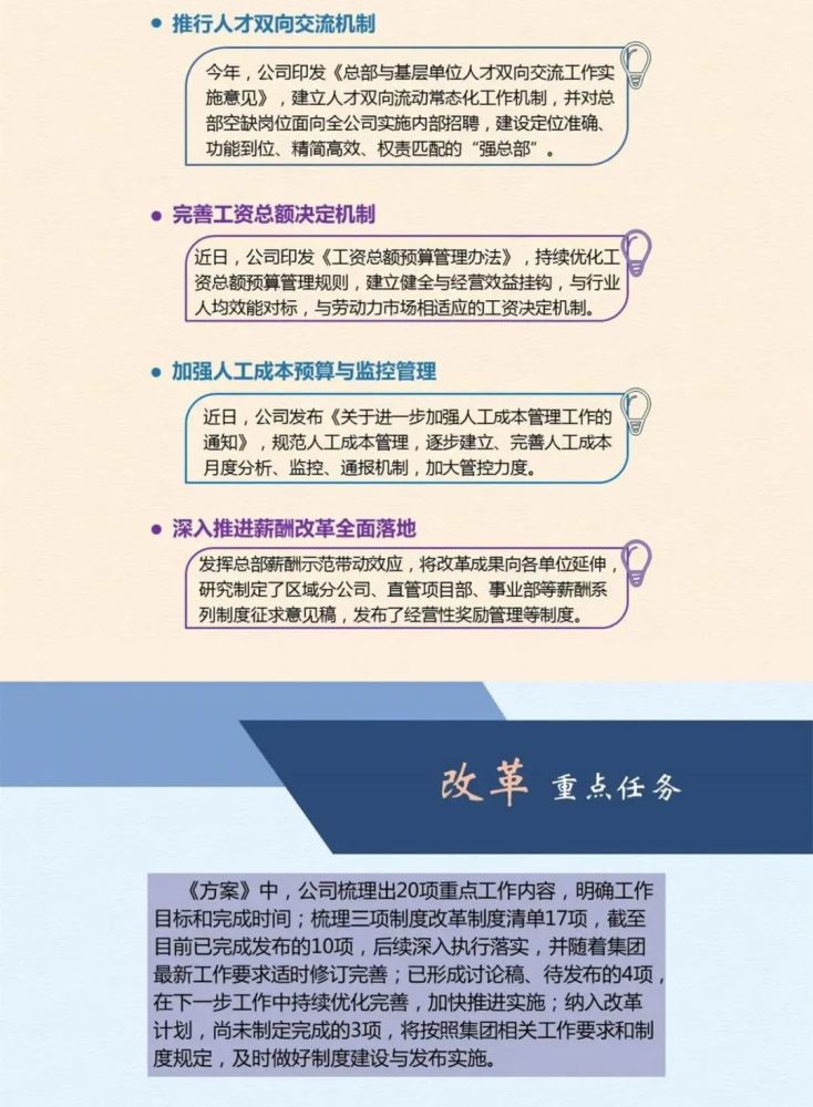 关于三项制度改革,我们正做什么?