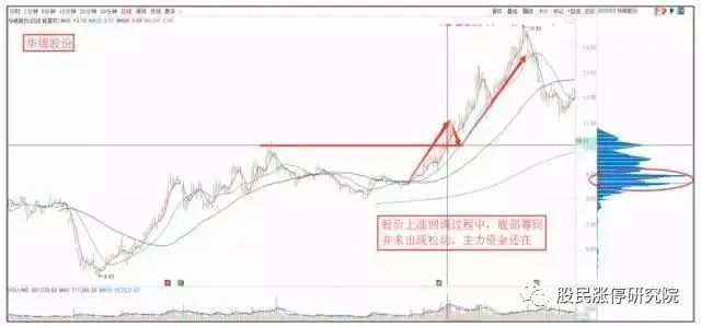 如下图,华锦股份000059走势图.