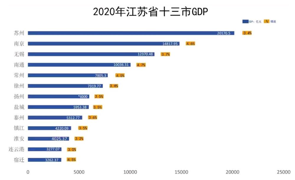 2020年无锡常住人口_城市24小时 人口最少的万亿城市,加码 催生