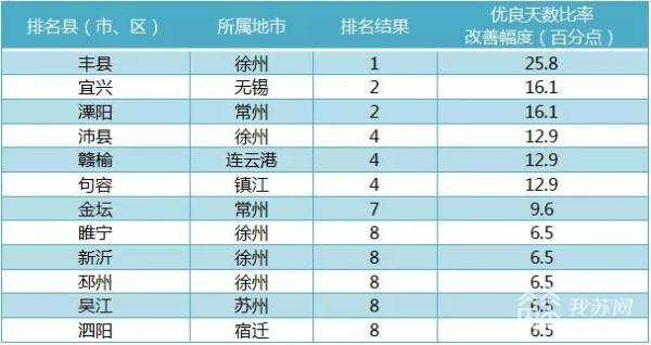 江苏区排名_江苏大学排名(2)