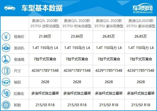 2020款一汽-大众奥迪q2l完全评价报告