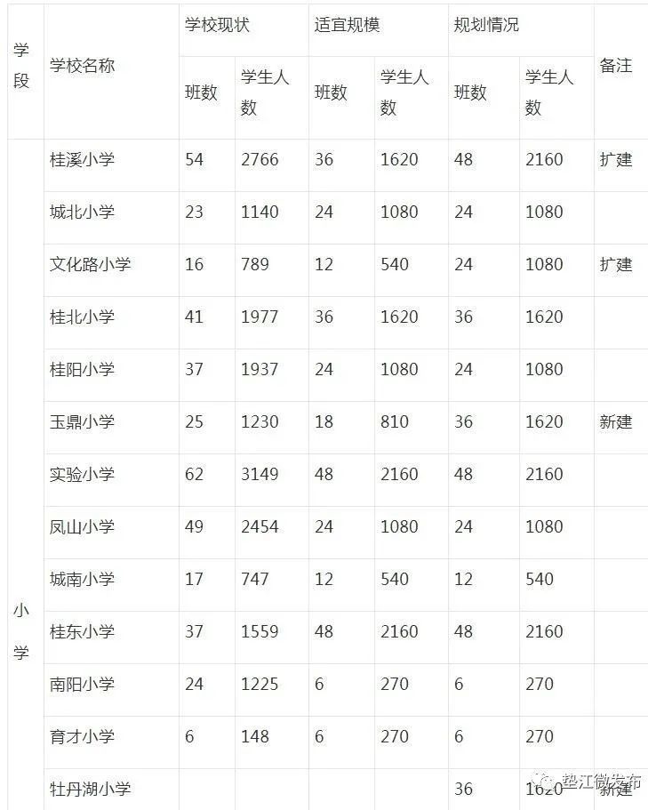 和农村学校建设规划垫江县学校基础建设发展"十四五"规划中教育要发展