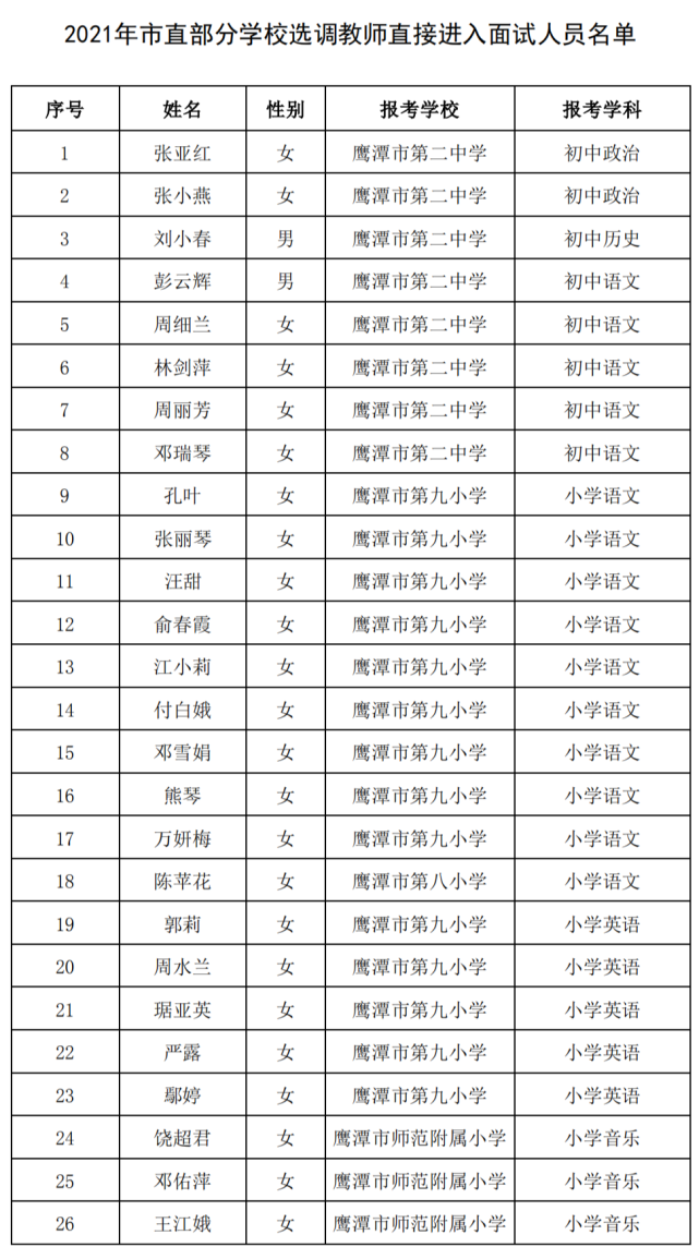 xlsx 鹰潭市人力资源和社会保障局 鹰潭市教育局 2021年8月13日 2021