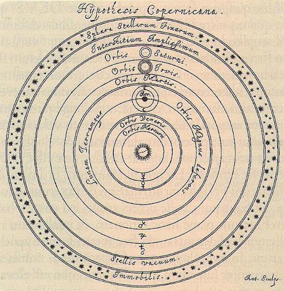 宇宙(4)哥白尼的困惑:地球在动,为什么看不到恒星的视差?