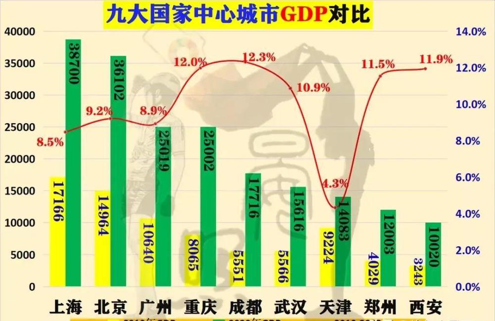 全国中心城区人口排名_中国十大城市 按城区常住人口排名(3)