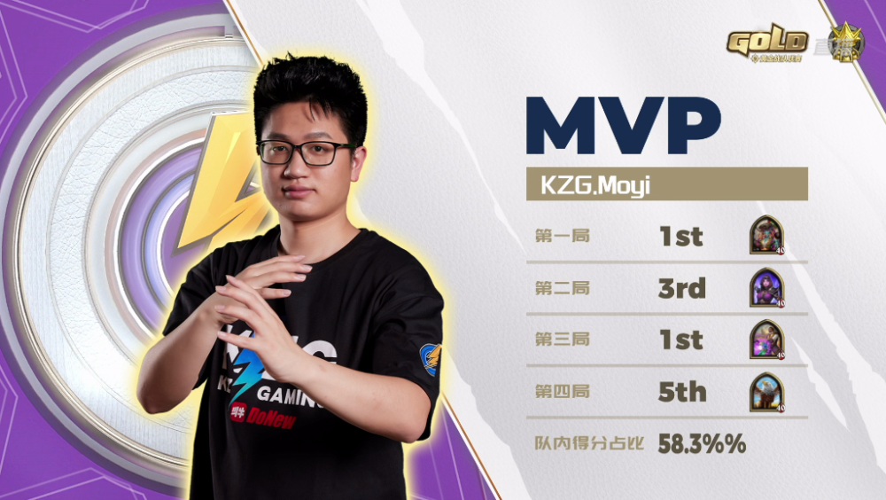 墨衣斩获本周mvp!李神深谋远虑,斩落唯一fg!