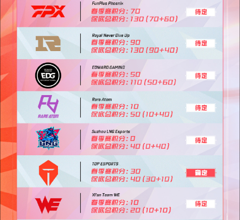s11lcs世界赛名额，s11确定世界赛的队伍？