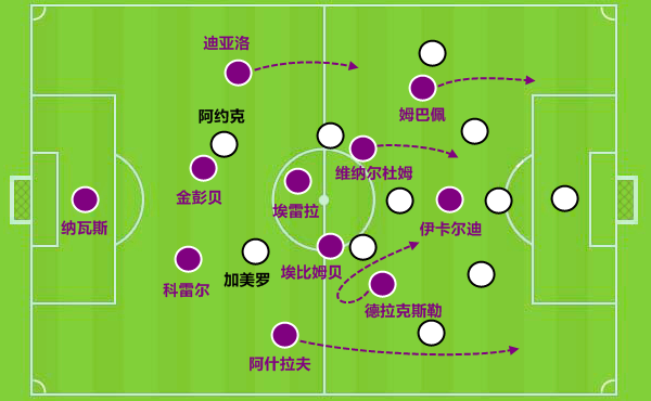 从战术板上可以看到, 摆出433阵型的巴黎圣日耳曼让姆巴佩和