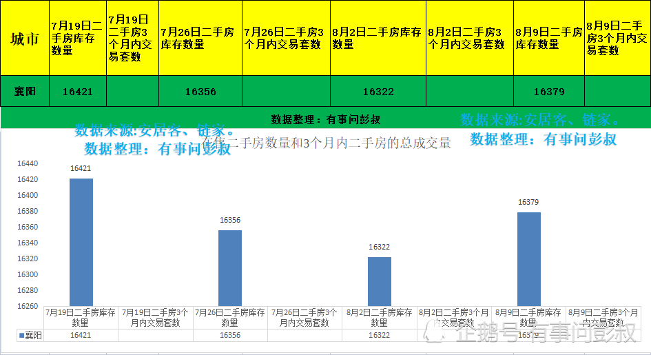 襄阳 人口 流出_襄阳人口分布图