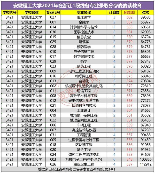 安徽理工大学2021本科生招生圆满落幕!附招生计划