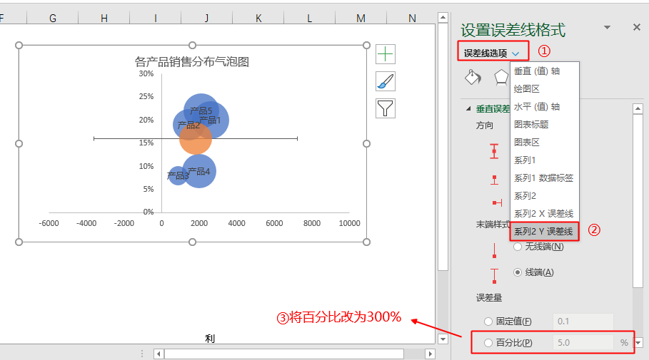 excel数据分析:5分钟学会制作气泡图