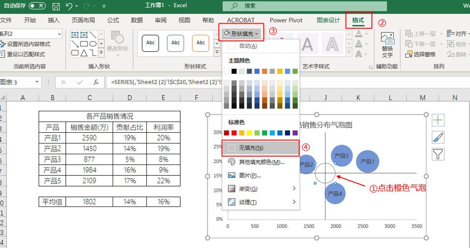 excel数据分析:5分钟学会制作气泡图