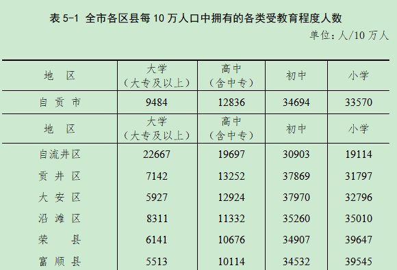 自贡贡井人口_自贡贡井卢智虎