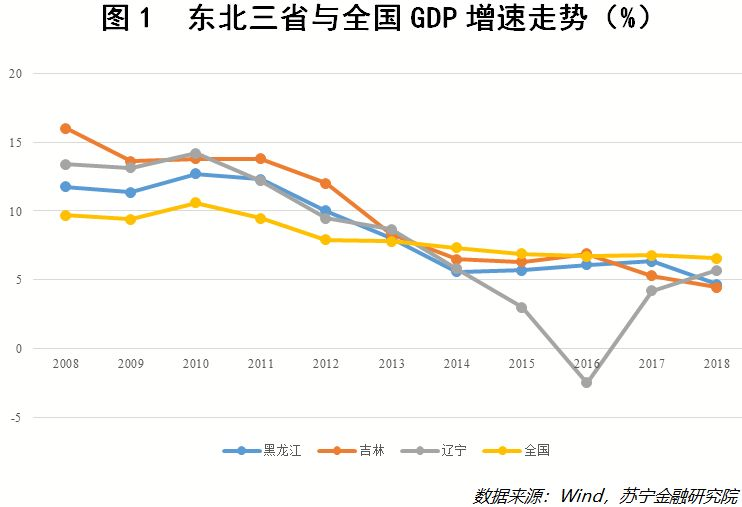 东北三个省的gdp_经济缩水, 万亿长春 底气何来