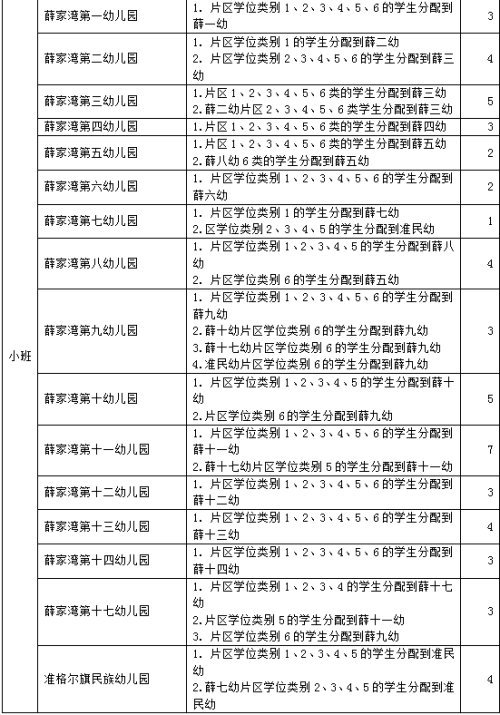 鄂尔多斯一地公布2021秋季新生划片分配办法