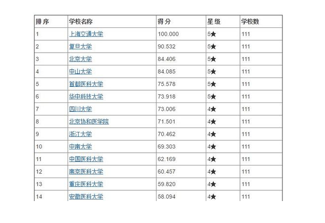 2021年大学排名_大学排名2021最新排名