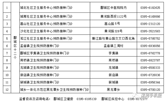 漯河市多少人口_漯河市面积2617平方公里,辖3个市辖区,2个县.市人民政府驻郾城