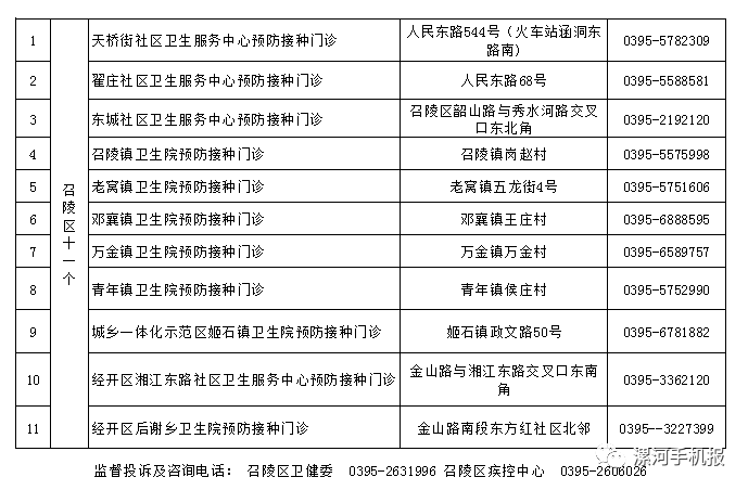 漯河市多少人口_漯河市面积2617平方公里,辖3个市辖区,2个县.市人民政府驻郾城