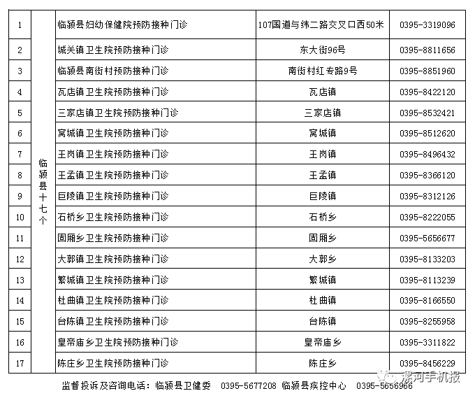 漯河市多少人口_漯河市面积2617平方公里,辖3个市辖区,2个县.市人民政府驻郾城(3)