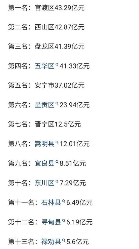 昆明市事业单位平均工资达到多少了？