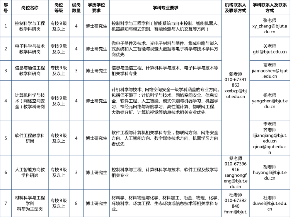 大学教师招聘条件_教育部通知,中小学教师招聘条件将提高,未来想考教师编可就难了(4)