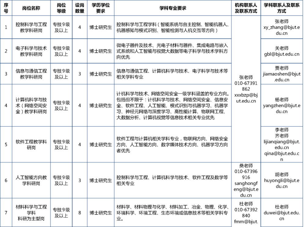 大学老师招聘条件_南洋中学教师招聘简章(3)