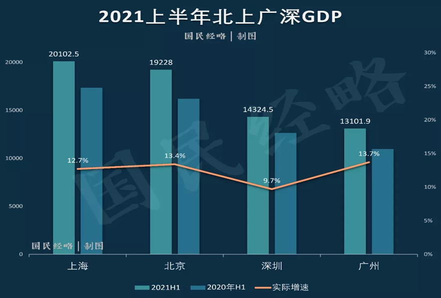 科学城2021GDP_黄埔GDP吊打中心区,科学城破8万 平才合理