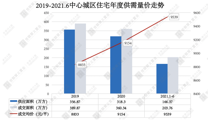 2021年赣州上半年gdp_南北两个低调的省份河北和江西,2021年上半年GDP对比图说(2)