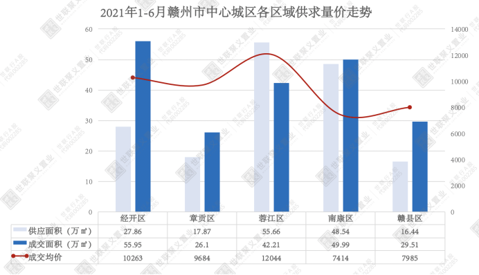 2021年赣州上半年gdp_南北两个低调的省份河北和江西,2021年上半年GDP对比图说(2)