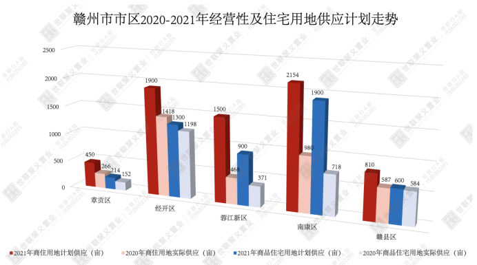 赣州市人口2021_权威发布 这些数据,暗示2021年赣州楼市走向