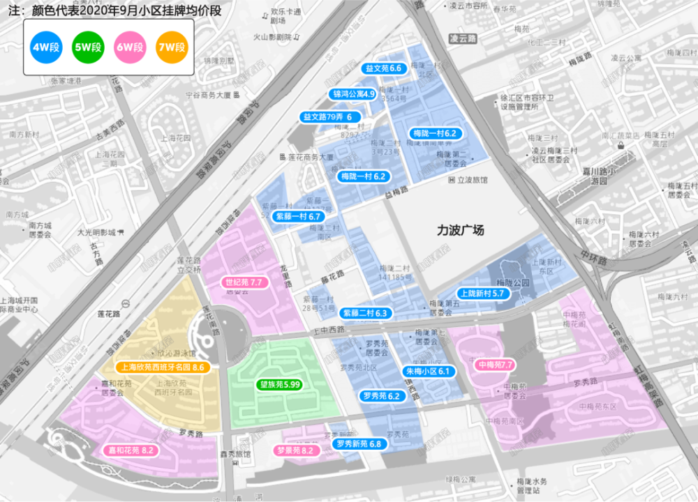 从挂牌均价上可以看到,利好频传的梅陇"金三角"里的小区,业主们更加