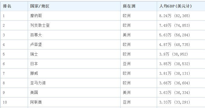 00年中国人均gdp_慧博 首发 传媒新互联网专题 非主流到AB站 80 90 00后亚文化属性演替与互联网投资策略 第一部分 一 经济基础
