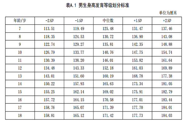 孩子的骨骺线提前闭合,是什么情况?怎么尽可能让孩子长高?