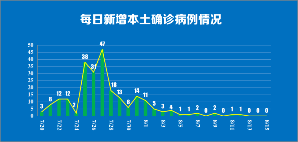 2022年12月5日24时起广州白云区部分区域调整为低风险区「11月10日重庆江北区新增哪些临时管控区」