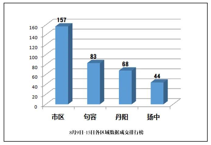 安居区人口_商标富农 商标强企 的遂宁路径