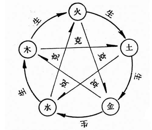 五行缺木的男孩命格：解析与调理