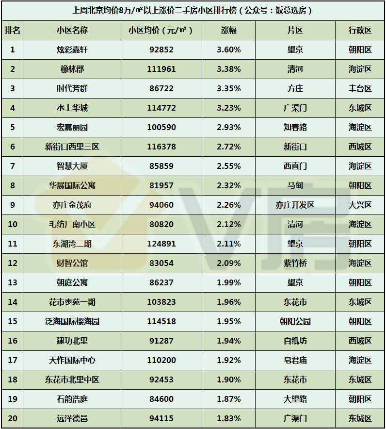 北京保安公司排名_北京保安公司图标大全(2)