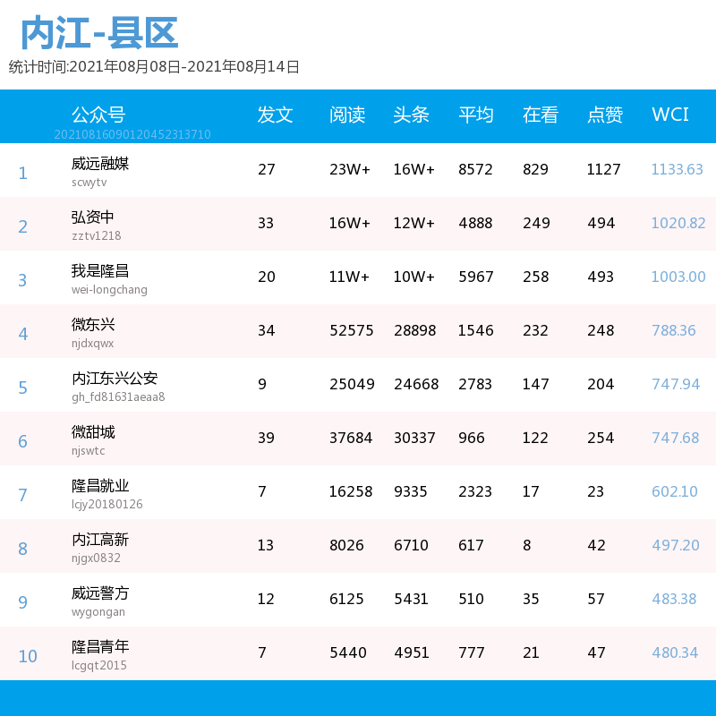 风云榜排名_易烊千玺舞蹈风云榜(2)