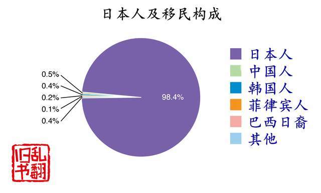 巴西日裔人口_世界人口最多5国近50年生育率(3)