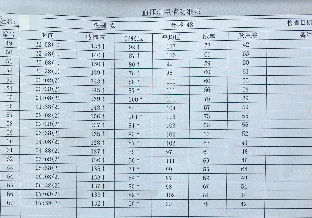 诊室血压正常,动态血压监测是高血压,患者是隐匿性高血压.