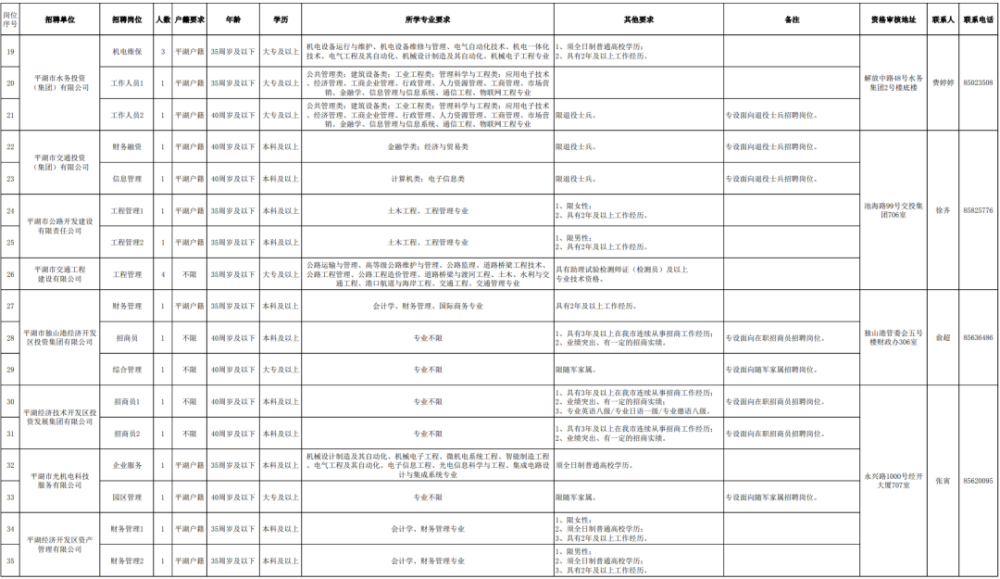 平湖招聘信息_平湖人才网app下载 平湖人才网最新招聘下载v1.8.3 91软件下载